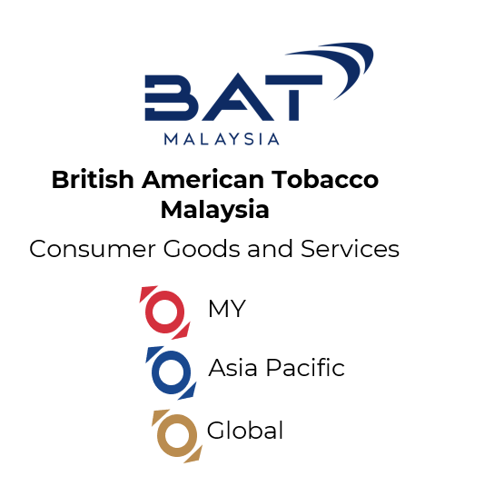 British American Tobacco Malaysia
