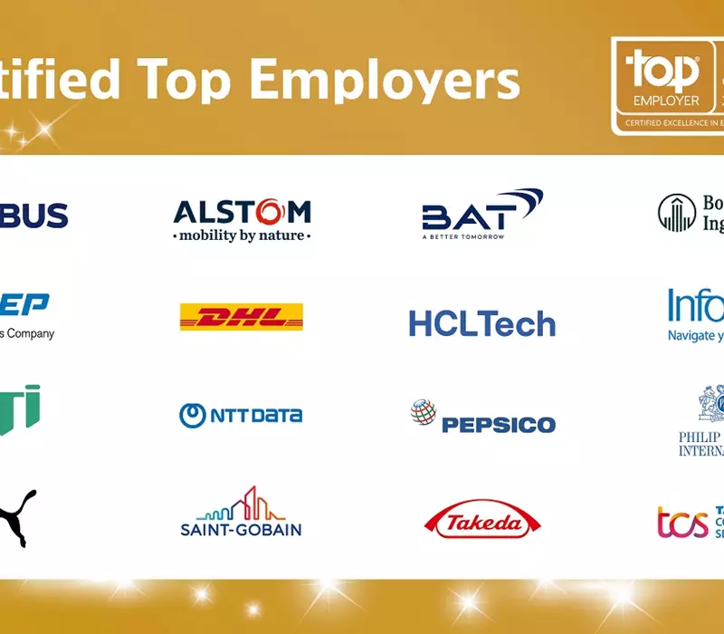 Announcing the Global Top Employers 2024